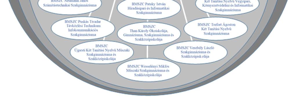 keretét, ezen belüli középirányító az NSZFH aki, segítő, támogató, módszertani funkciót lát el.