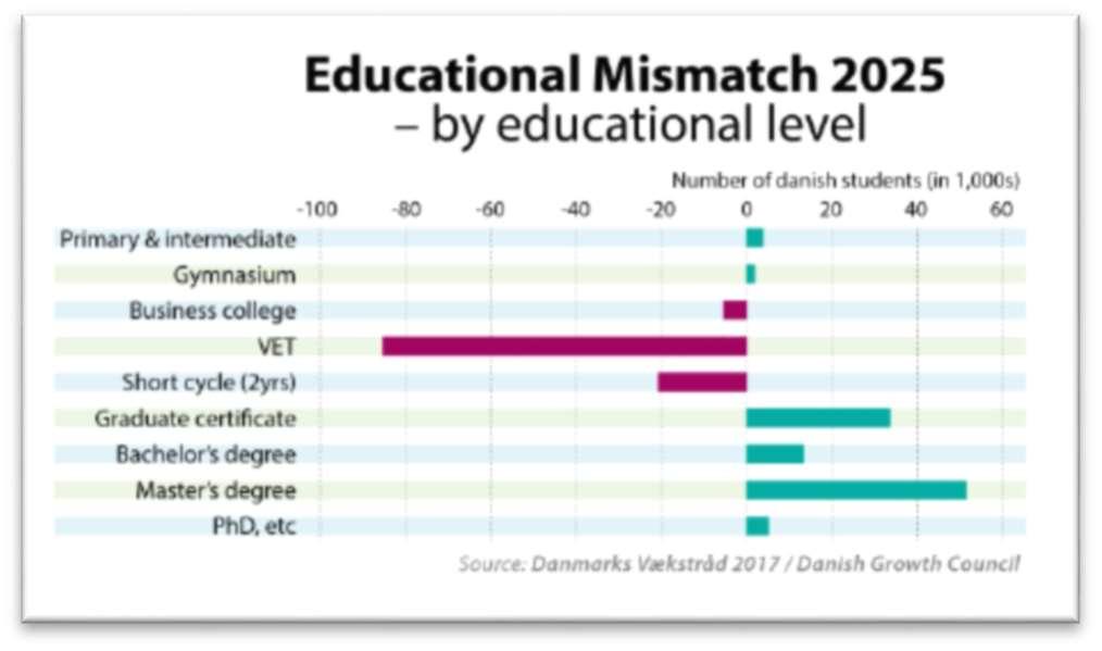 2.2.5. EU-s lehetőségek, jó gyakorlatok tovább fejlesztése a BMSZC-ben 2.2.5.1.