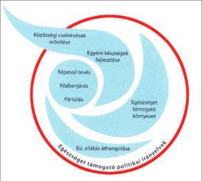 2. 2. A KÉRELMEZŐ Következetes fogalom értelmezés? 2.2. A kérelmező bemutatása Kérjük, ismertesse az egészségfejlesztés területén végzett eddigi tevékenységeit!