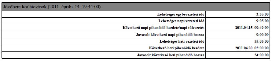 tervezési információkat kiegészítve a kompenzálandó