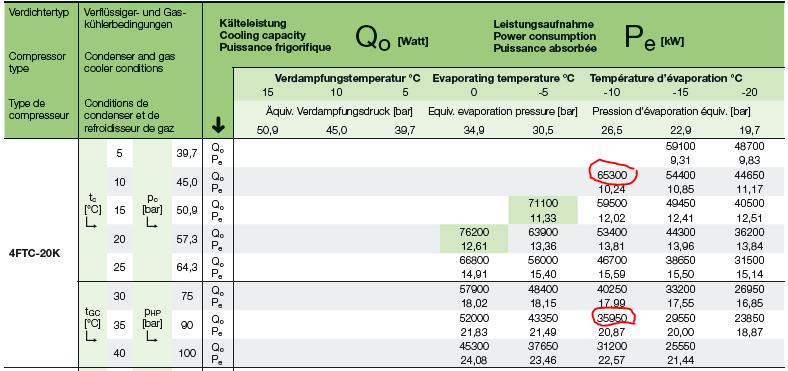 Miért fontosabb a jó teljesítményszabályzás az eddig ismert hűtőkörökhöz képest?