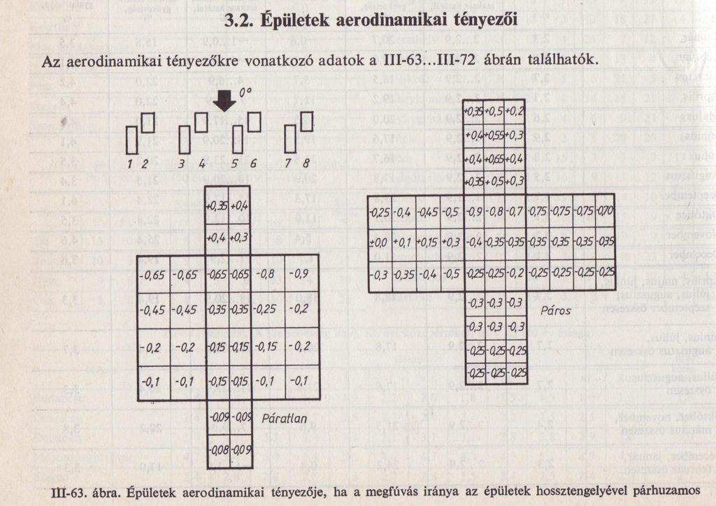 Természetes szellőztetés