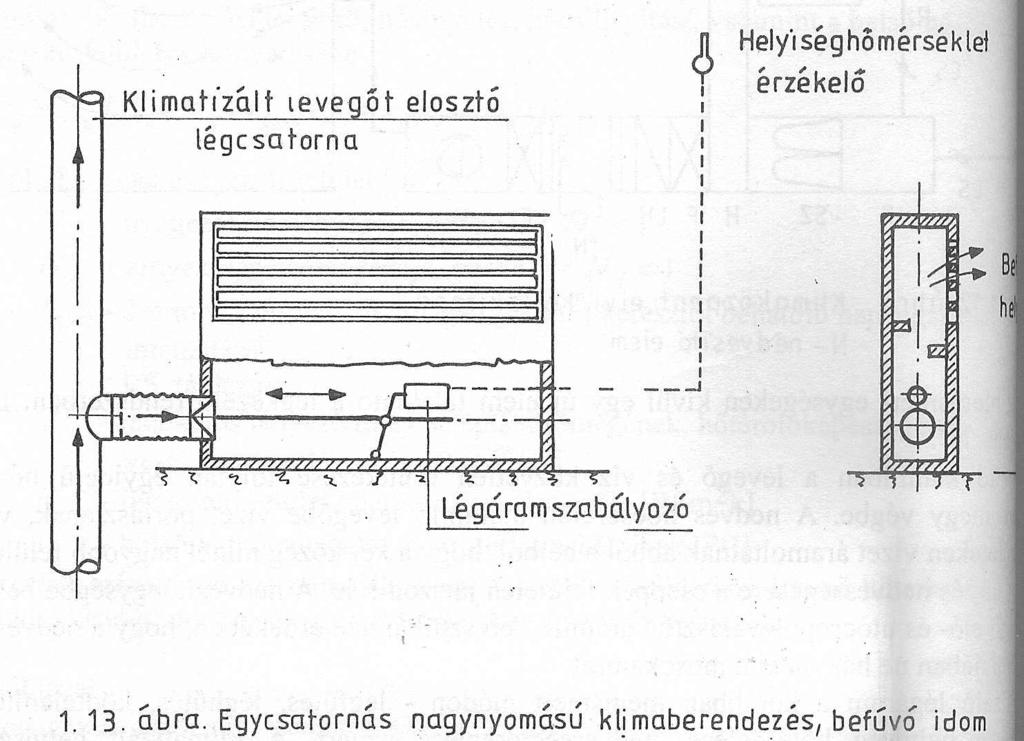 Klimatizálás -