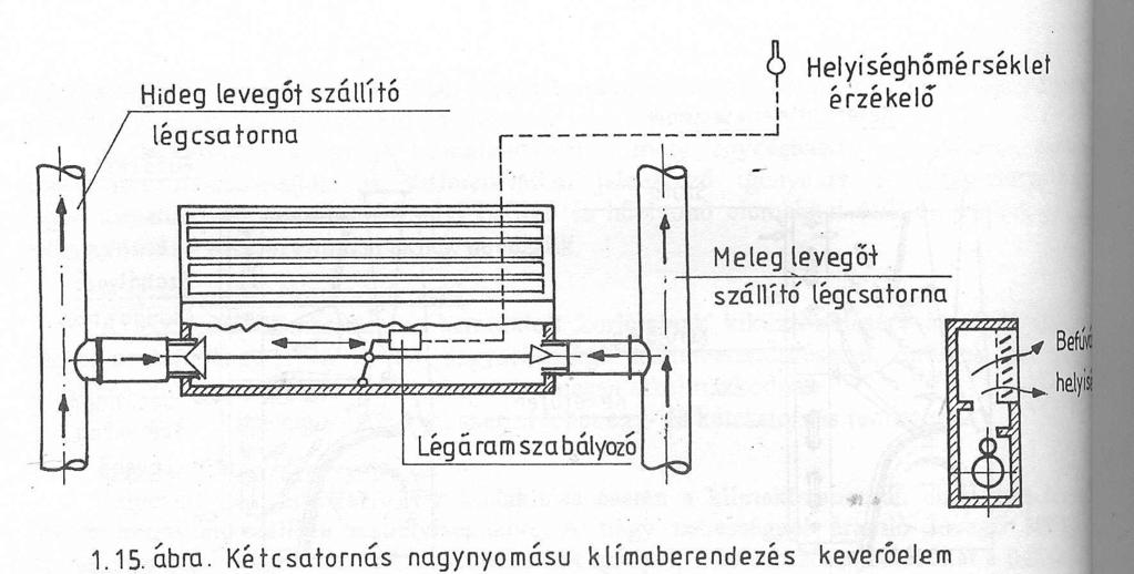 Klimatizálás