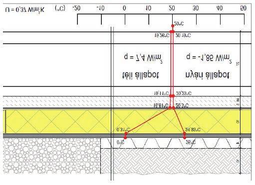 megvalósításának. Napjainkban tehát egyre inkább előtérbe kerül az energiatudatos építés; ennek egyik eleme lehet a zöldtető létesítése a teljes épületen, vagy akár annak egy részén.