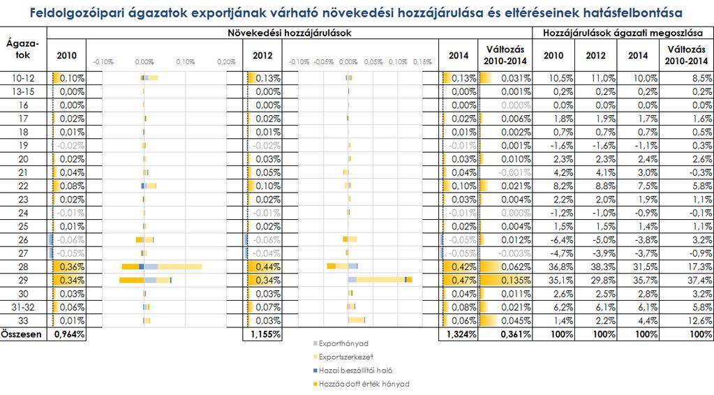 Strukturális