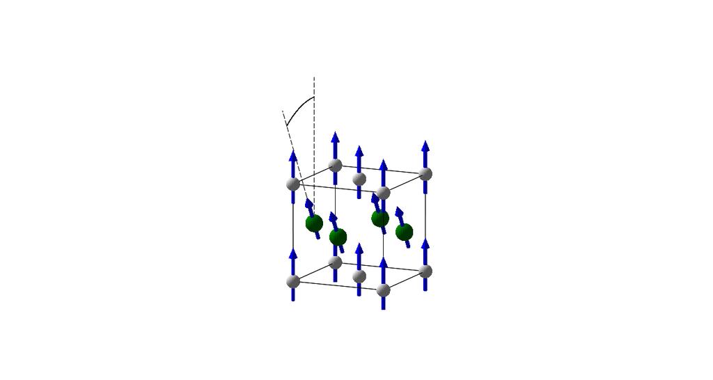 ϑ (a) (b) 6. ábra. Fe (szürke) és Pt (zöld) atomok a FePt rendezett ötvözetben: (a) mágneses alapállapot, (b) ϑ szöggel elforgatott Pt momentumok.