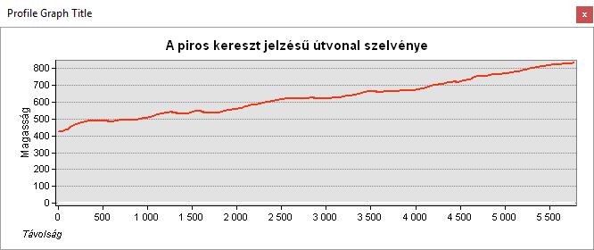 Ennek alapján eldönthetjük, hogy a raszteres modell jobb, mint a vektoros és a továbbiakban ezt használjuk. 16.