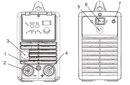 2-3. Struttura e descrizione del pannello frontale e posteriore 1 Uscita gas (alla torcia) 5 Ingresso alimentazione elettrica 2 Connettore negativo (-) 6 Interruttore accensione 3 TIG Torch connector