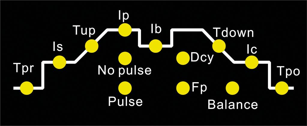 3-2. Available parameters where 2T and 4T mode have been selected Tpr Gas pre-flow time sec 0.0-2.0 Is Starting current (only with 4T) A 10 Tup Upslope time sec 0.