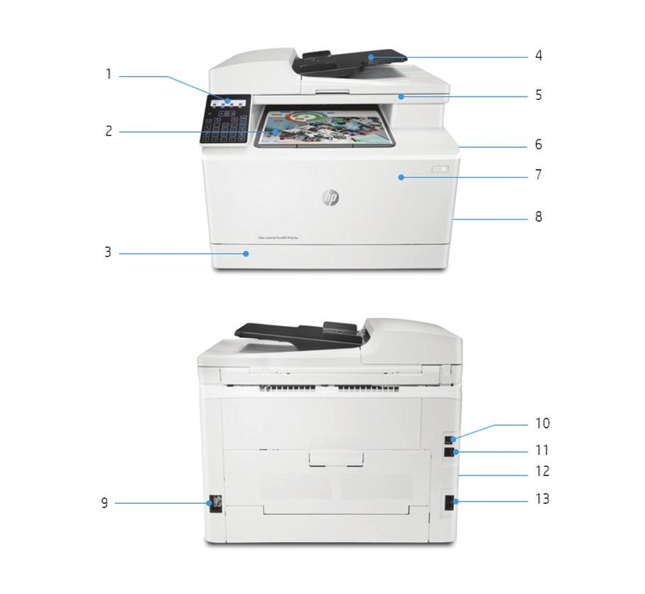 Terméknézetek A képen a HP Color LaserJet Pro MFP M181fw látható 1. Intuitív kétsoros LCD kezelőpanel 26 gombbal 2. 100 lapos gyűjtőrekesz 3. 150 lapos adagolótálca 4.