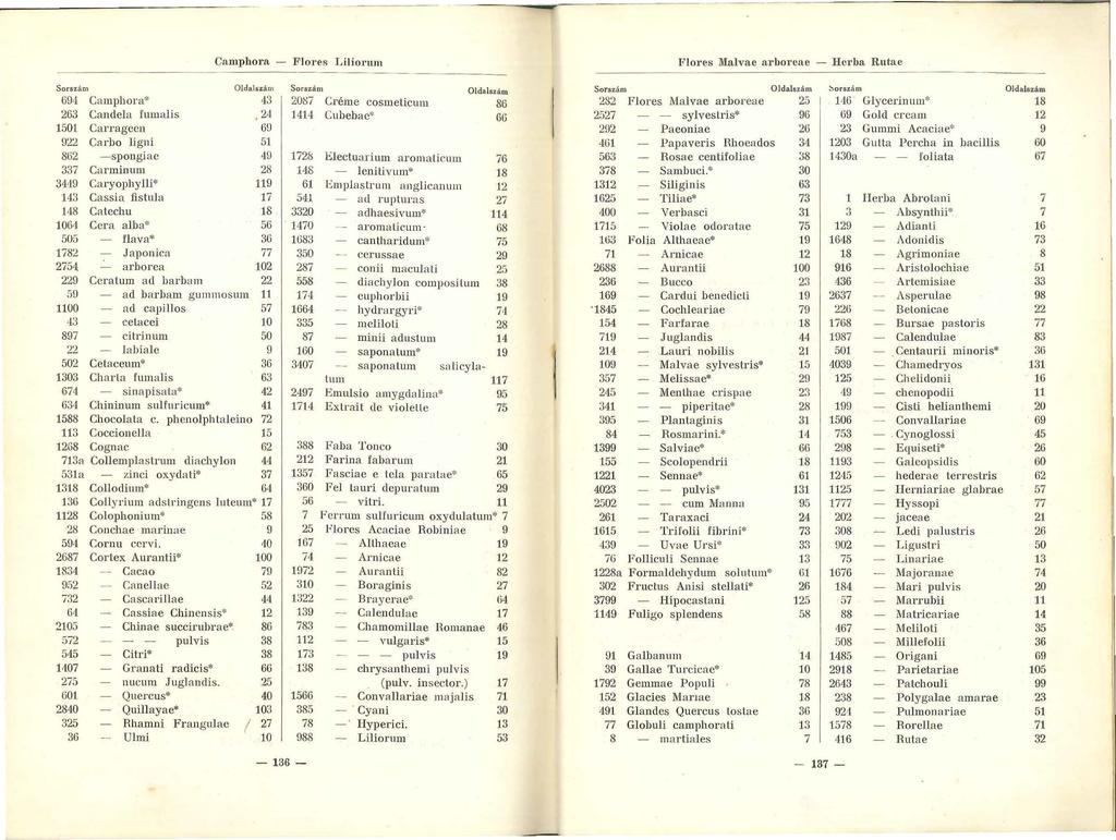 Sorszám 69 1 Camphora* 263 Candela fumalis 1501 Carragecn 922 Ca rbo ligni 862 -spongiac 337 Canninum 34'19 Caryophylli* 143 Cassia fistula 148 Catcchu 1064 Ccra alba* 505 flava* 1782 Japonica 275!