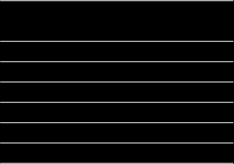 .3. ábra: költségvetési mutatók az alappálya mentén Elsődleges egyenleg (GDP %) Kamategyenleg (GDP %) - - -3 - - - -3 - - - -5 - -5 - - - -7-7 9 3 5 7 9 3 5 7 9 3 5 7 9 3 5 7 Költségvetési egyenleg