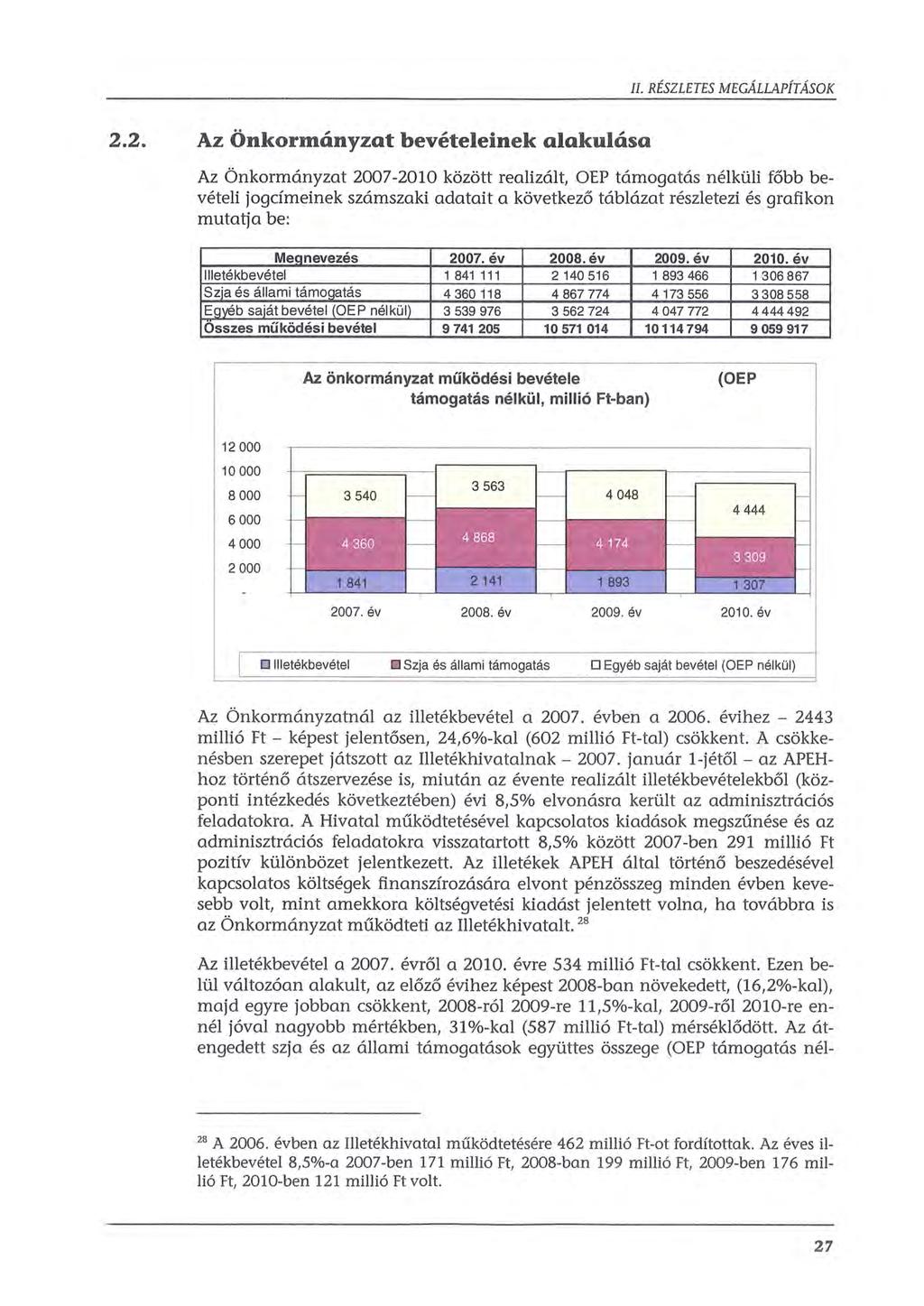 2.2. Az Önkormányzat bevételeinek alakulása Az Önkormányzat 200 7-2010 között realizált, OEP támogatás nélküli főbb bevételi jogcímeinek számszaki adatait a következő táblázat részletezi és grafikon