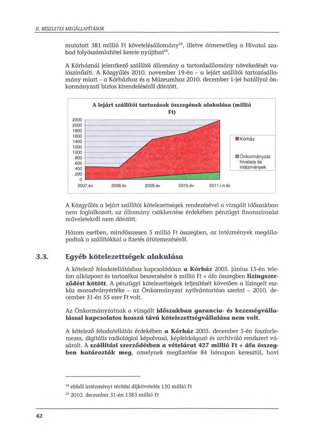 illetve átmenetileg a Hivatal sza mutatott 381 millió Ft követelésállomány 5 \ bad folyószámlahitel kerete nyújthat 55 A Kórháznál jelentkező szállítói állomány a tartozásállomány növekedését