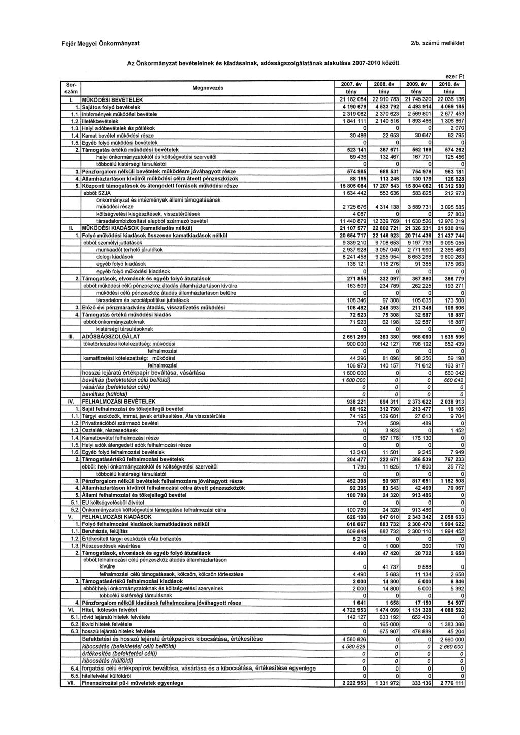 Fejér Megyei Önkormányzat 2/b. számú malléklet Sor- Az Önkormányzat bevételeinek és kiadásainak, adósságszolgálatának alakulása 200 7-201 O között Megnevezés ezer Ft 2007. év 2008. év 2009. év 2010.