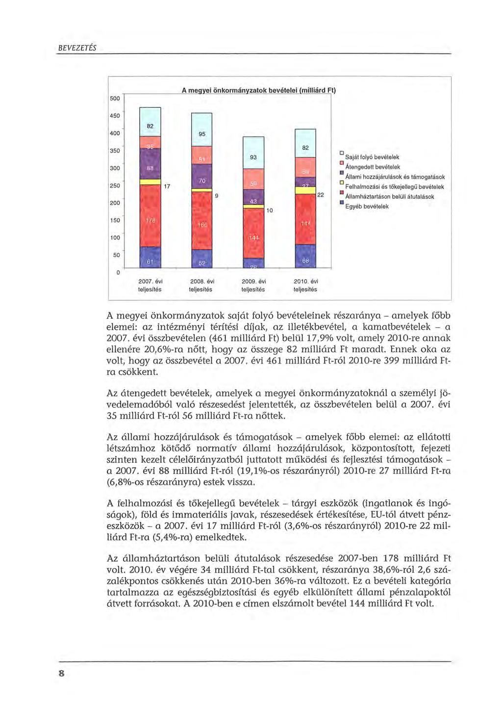 BEVEZETÉS 500 450 400 350 300 250 200 D Saját folyó bevételek D Átengedett bevételek Állami hozzájárulások és támogatások D Felhalmozási és t ö kejellegű bevélelek 0 Államháztartásan belüli