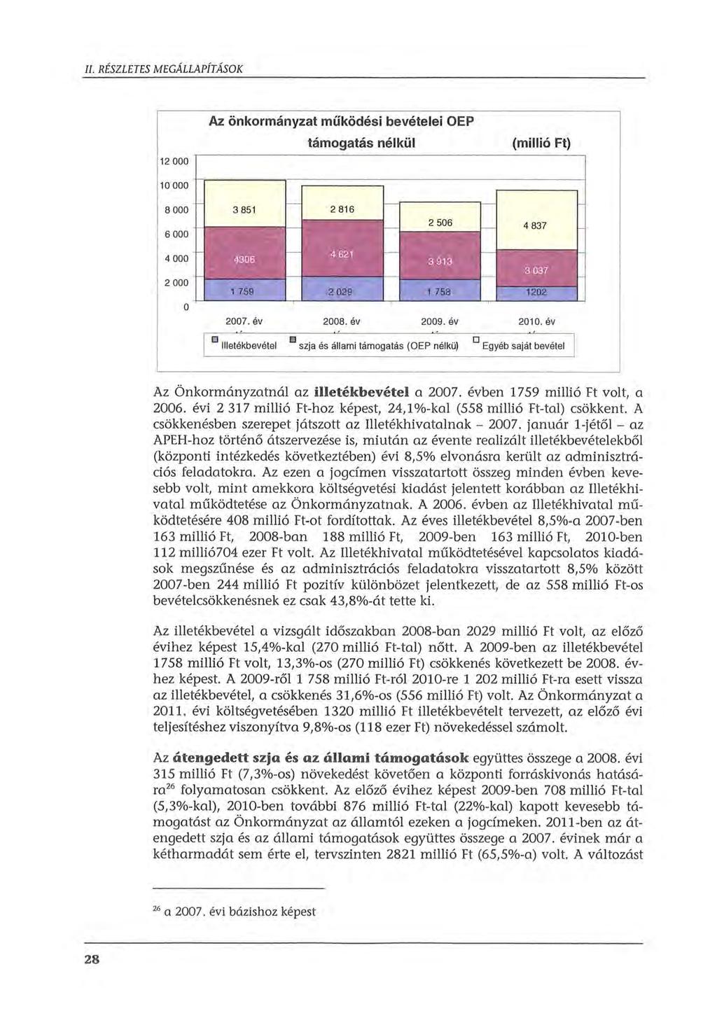 II. RÉSZLETES MEGÁLLAPÍTÁSOK Az önkormányzat működési bevételei OEP támogatás nélkül (millió Ft) 2007. év 2008. év 2009. év 2010.