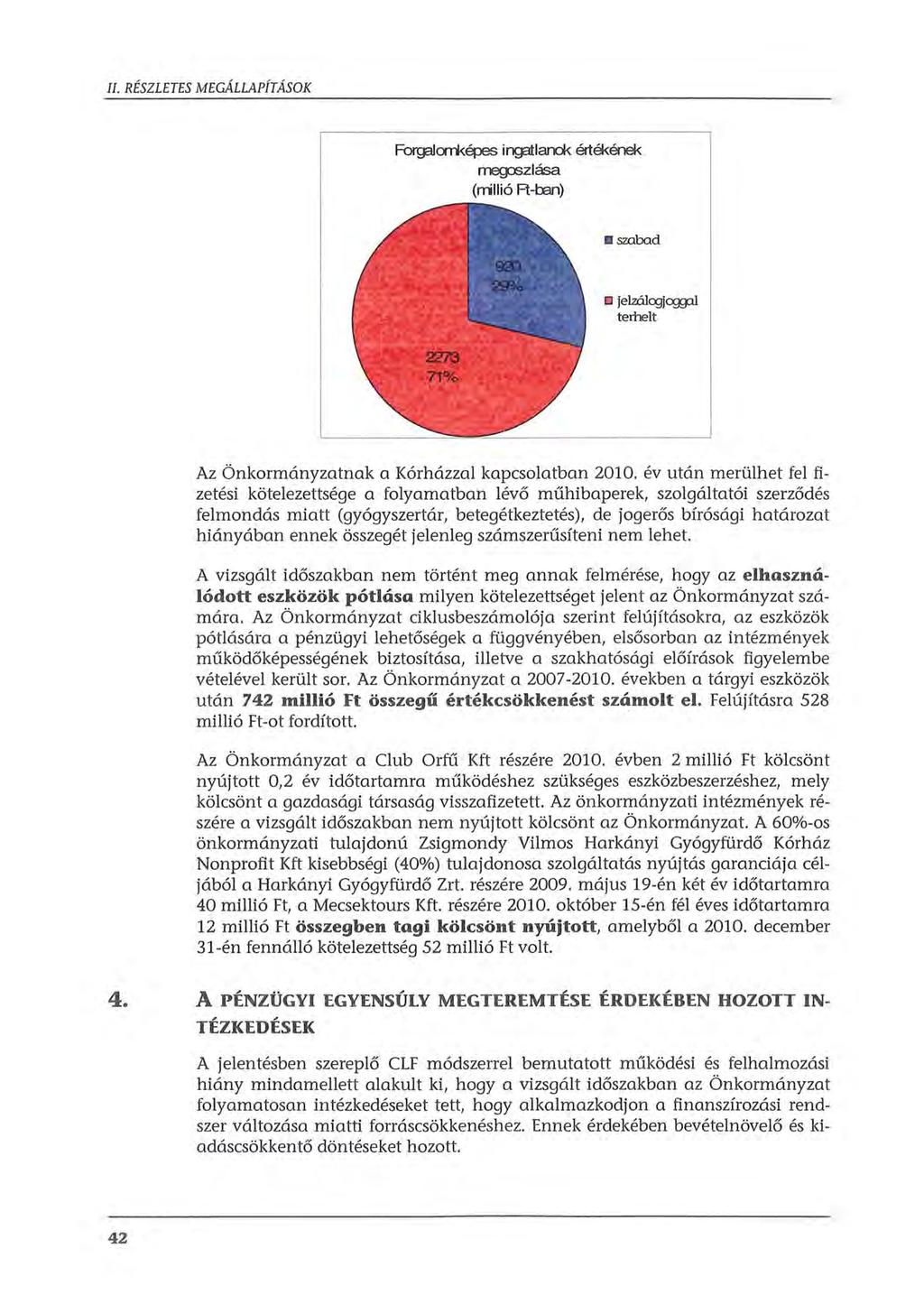 II. RÉSZLETES MEGÁLLAPÍTÁSOK Forg31ooi<épes inggtlard< értékének meg::szlása (mllió R-tEn) szabad jelzálq]cqpl terhelt Az Önkormányzatnak a Kórházzal kapcsolatban 2010.
