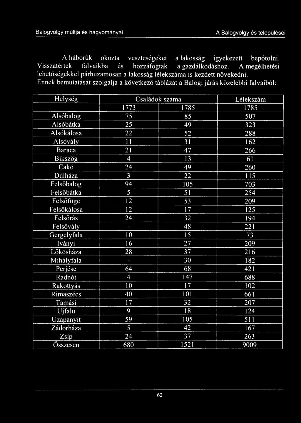 Ennek bemutatását szolgálja a következő táblázat a Balogi járás közelebbi falvaiból: Helység Családok száma Lélekszám 1773 1785 1785 Alsóbalog 75 85 507 Alsóbátka 25 49 323 Alsókálosa 22 52 288