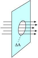 Compton effektus Párképződés A sugárzás leírására használható fizikai mennyiségek E energia teljesítmény intenzitás [] J ΔE J P = = W Δt s energia áram (Power) J ΔP ΔA W m = 2 11 J 0 J
