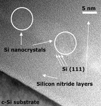 és munkatársai.) 35 HRTEM: Si NANOKRISTÁLYOK Si nanokristályok szilíciumnitridben.