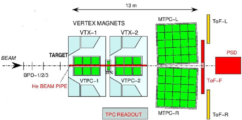 3. fejezet Centralitás detektor a CERN NA61 kísérletéhez 3.1. A CERN NA61 kísérlete 3.1. ábra.
