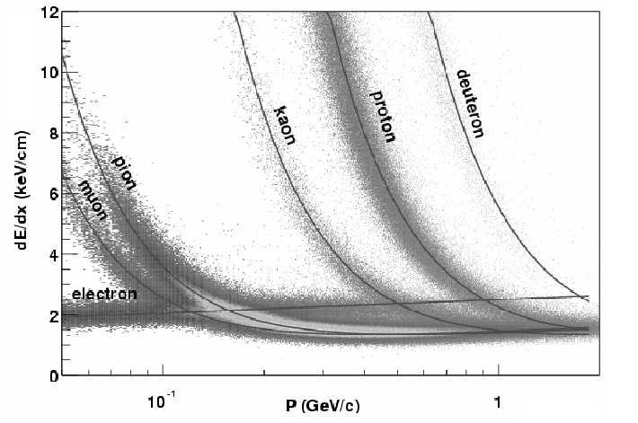 az egyes ütközések során lehetséges maximális energiaátadás, ami a következőképpen számítható: E max kin = 2mec2 β 2 1 β 2. Az (1.