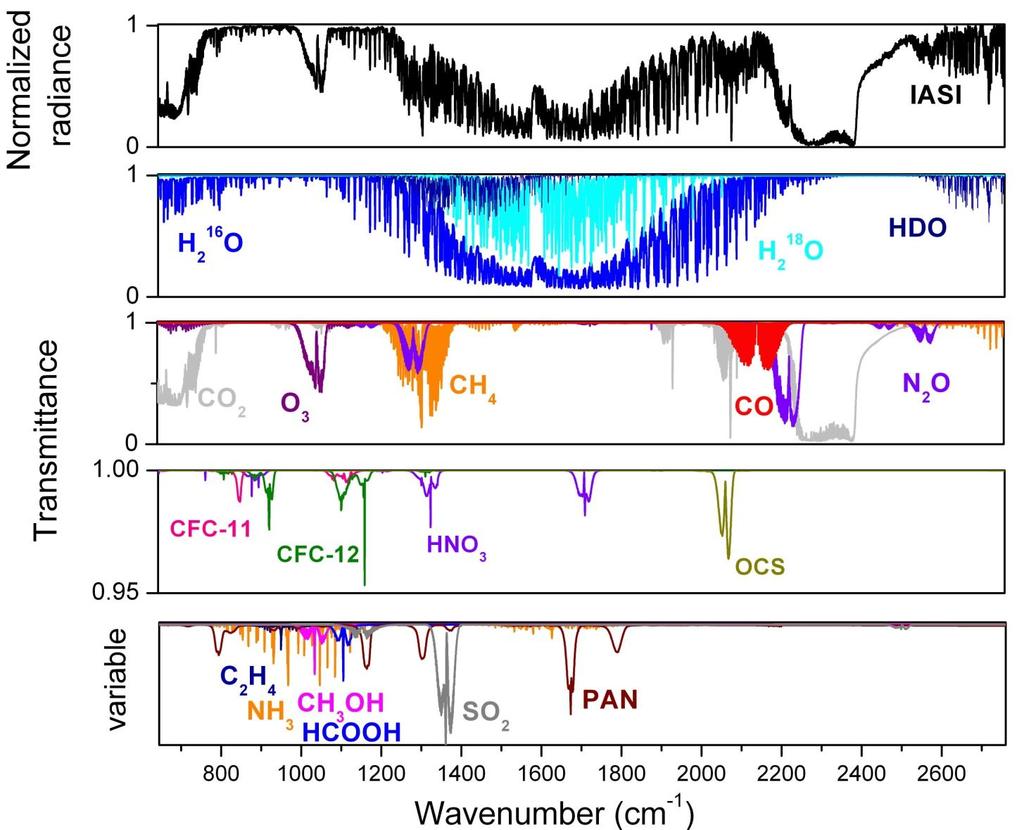 IASI ÁLTAL DETEKTÁLT GÁZOK NRT Kutatás H 2 O, HDO, H 2 18 O CO profilok O 3 profilok CH 4
