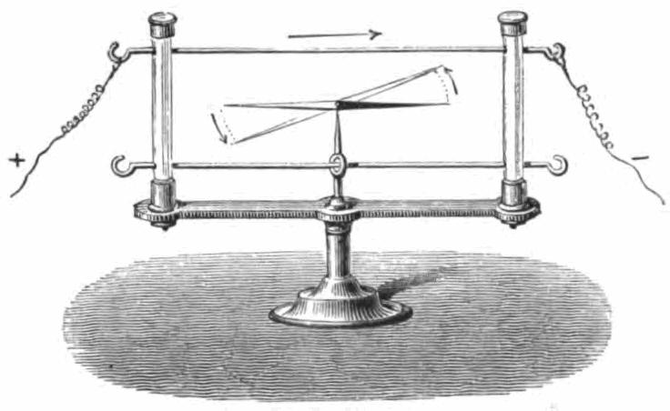 Az áram mágneses hatását 1820- ban fedezte fel.