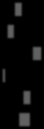 fix-kiadás [m Ft], = [=, Gov+NP=] [0+ fő=, 0- fő=0, 0- fő=] 0 A közvetlen előfizetéssel rendelkező szervezetek átlagosan havi ezer forintot költenek [0: ezer Ft] fix telefonra, ami összességében