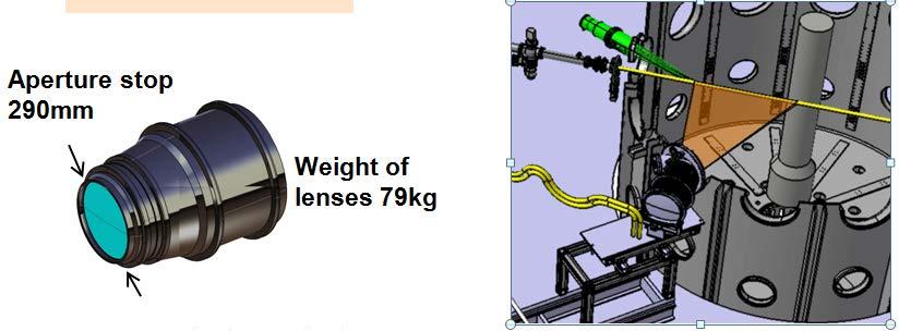 Thomson szórás Lokális mérés a lézer és az optika