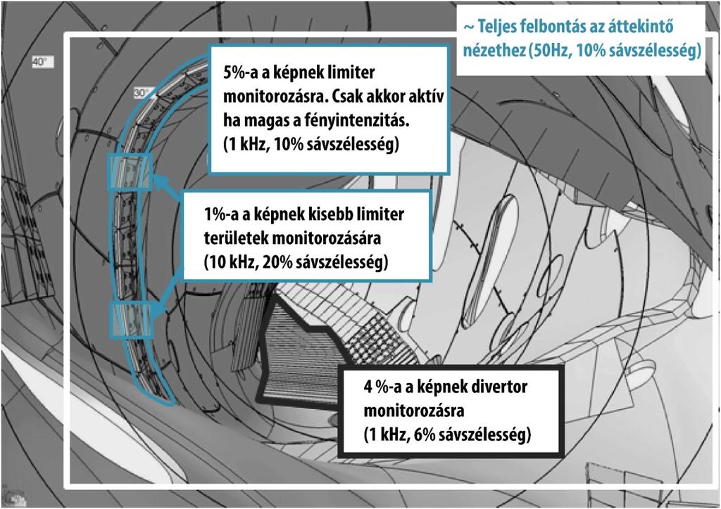 000 fps non-destructive readout (NDR) képkiolvasás az expozíció megzavarása nélkül moduláris felépítés: kamerafej + vezérlőegység (IPCU)