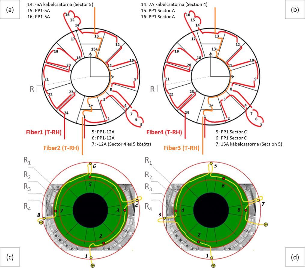 42 4. EREDMÉNYEK érzékelők kiolvasása egy sm041-típusú optikaicsatornaszám-növelővel ellátott, Micron Optic sm125 optikai interrogátorral történik.