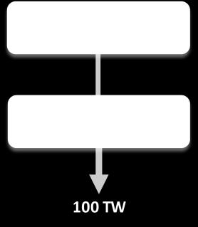 Ennek hatására az impulzusok kontrasztja 10 12 értékre nőtt, míg energiájuk a kezdeti értékről töredékére csökkent.
