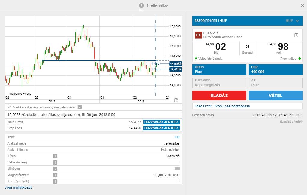 Take profit és stop loss meghatározás II.