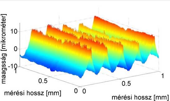 Anyag és módszer 1mmx1mm-es felületen végeztem mindkét
