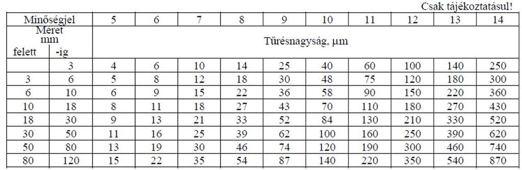 Értelmezze az alábbi műhelyrajzot és válaszoljon a kérdésekre! M32x6 (P3) 1.