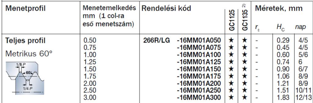 3. feladat Összesen: 5 pont Az M32x6 (P3) menet értelmezésénél válaszoljon a következő kérdésekre! a. Hány bekezdésű a menet?