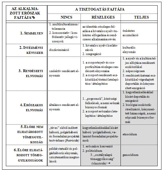 nov, a Habsburg és az Ottomán Birodalom szélén került sor. Ezekben az országokban a démosz lényegében ethnosz is volt, az idegen nép pedig a külföldi imperialista támadók képviselője.