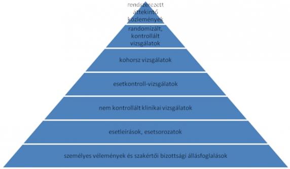 119. A bizonyító erő számszerűsíthető is, ekként megadható az ajánlások ereje is.