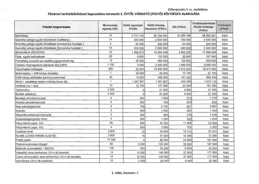 Előterjesztés 3. sz. melléklete Fővárosi területbővítéssel kapcsolatos tervezett 2.