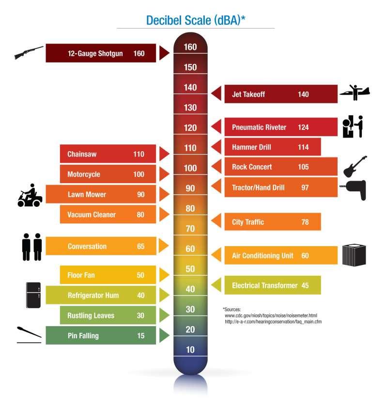 Zaj Gyártó Típus Zaj Rangsor Hűtés Zaj Huawei SUN2000-23KTL 29 1 Természetes hűtés Huawei SUN2000-36KTL 29 1 Természetes hűtés Growatt Growatt 33000 TL3-S 40 Okos hűtés / passzív ventillátorral 2