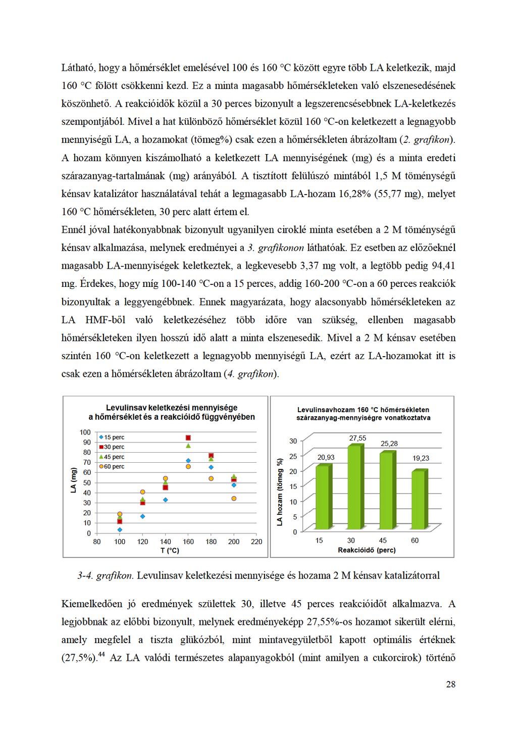 Látható,hogyahőmérsékletemelésével100és160 CközötegyretöbbLAkeletkezik,majd 160 Cfölötcsökkennikezd.Eza minta magasabbhőmérsékletekenvalóelszenesedésének köszönhető.