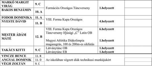 Tanév az