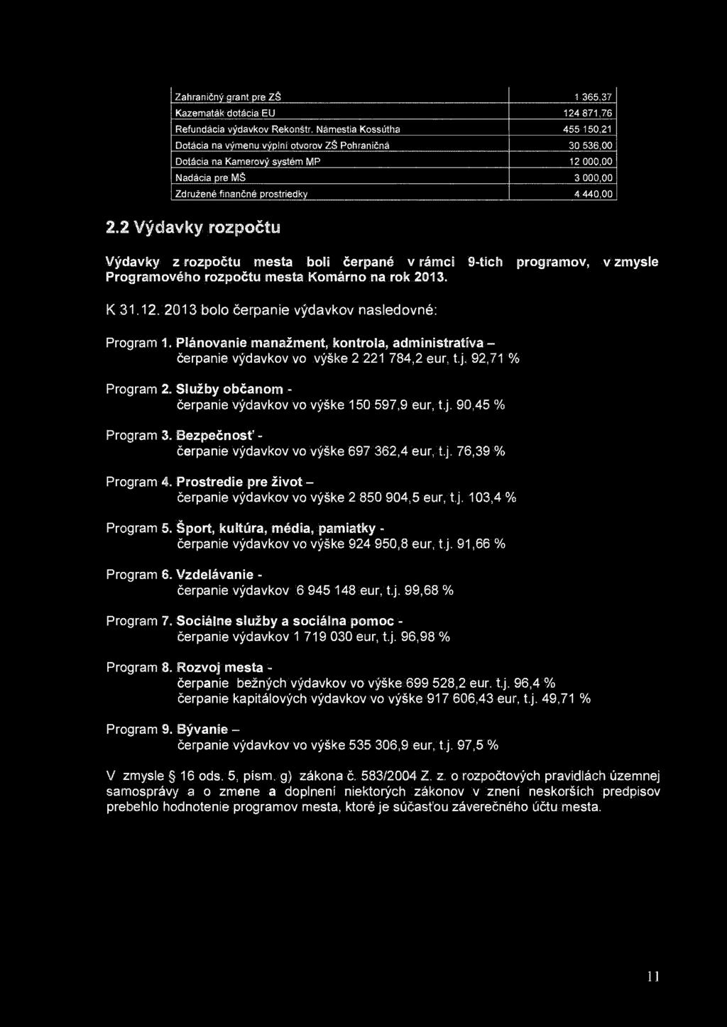 Zahraničný grant pre ZŠ 1 365,37 Kazematák dotácia EU 124 871,76 Refundácia výdavkov Rekonštr.