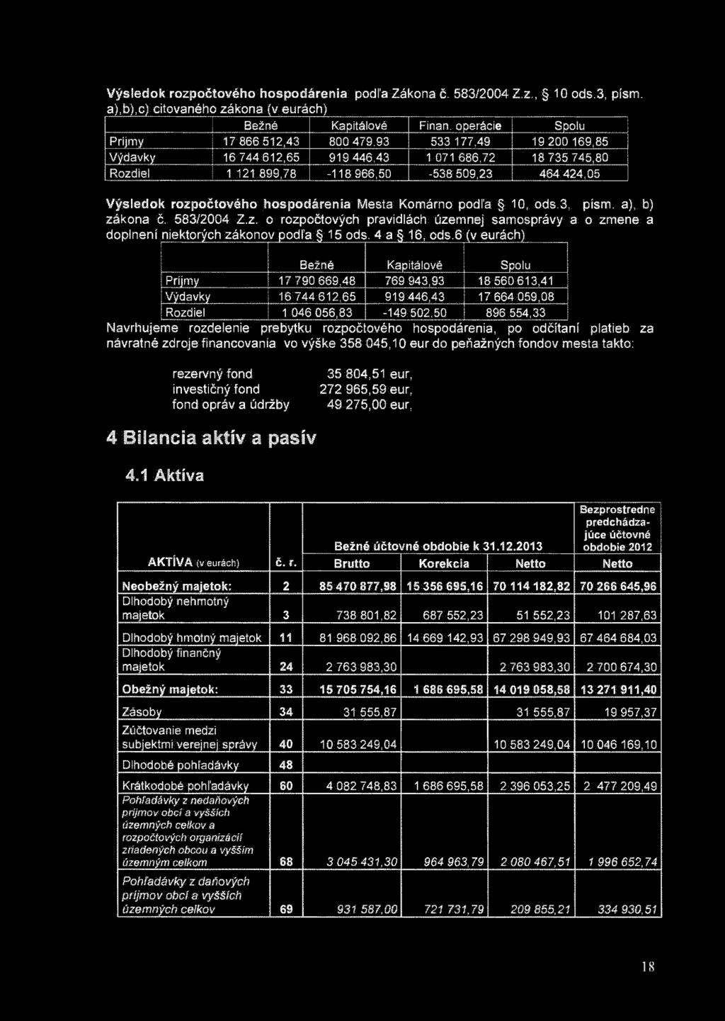rozpočtového hospodárenia Mesta Komárno podľa 10, ods.3, písm. a), b) zákona č. 583/2004 Z.z. o rozpočtových pravidlách územnej samosprávy a o zmene a doplnení niektorých zákonov podľa 15 ods.