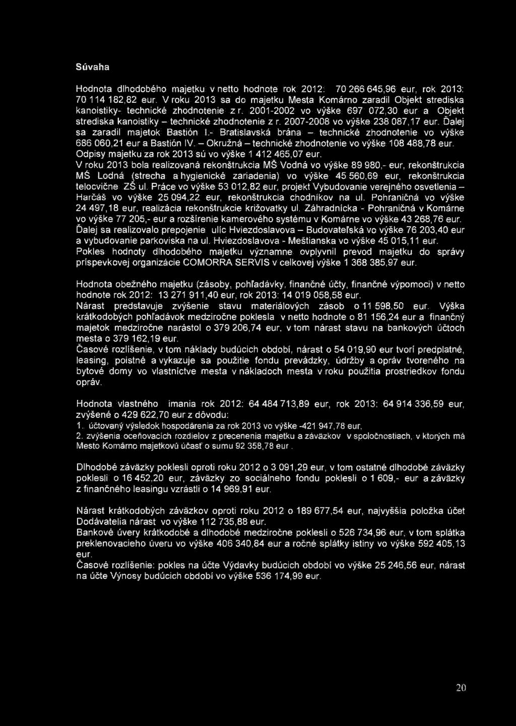 Súvaha Hodnota dlhodobého majetku v netto hodnote rok 2012: 70 266 645,96 eur, rok 2013: 70 114 182,82 eur.