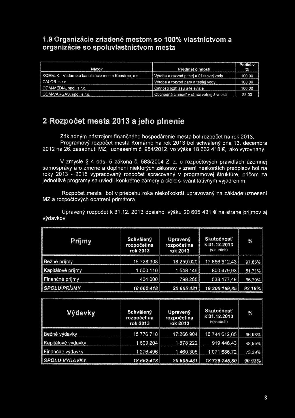 1.9 Organizácie zriadené mestom so 100% vlastníctvom a organizácie so spoluvlastníctvom mesta Názov Predmet činnosti Podiel v % KOMVaK - Vodárne a kanalizácie mesta Komárno, a.s. Výroba a rozvod pitnej a úžitkovej vody 100,00 CALOR, s.