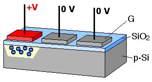 mintát 1 µm 6,25 µm vagy 4 µm 25 µm